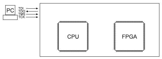 https://www.fpga4fun.com/images/jtag4.gif