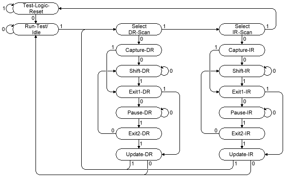 https://www.fpga4fun.com/images/jtag_tap.gif