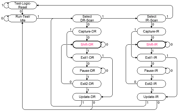 https://www.fpga4fun.com/images/jtag_tap2.gif