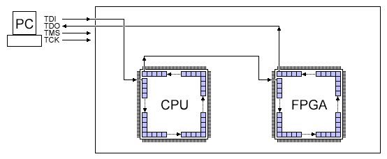 https://www.fpga4fun.com/images/jtag8.gif