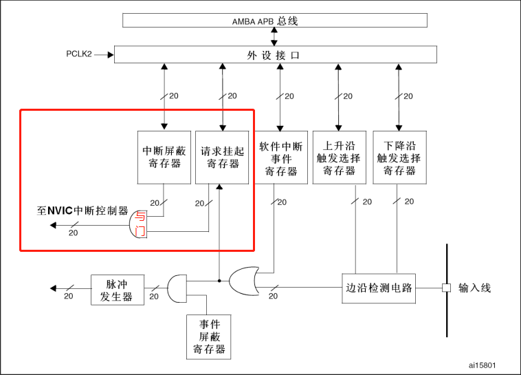 exti中断
