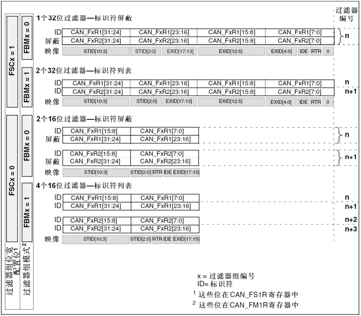 can过滤器