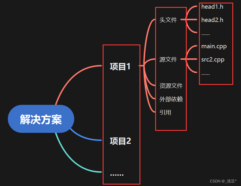 [外链图片转存失败,源站可能有防盗链机制,建议将图片保存下来直接上传(img-2qrf0ll3-1688218436951)(c:\users\刘佳成\appdata\roaming\typora\typora-user-images\image-20230701173946706.png)]
