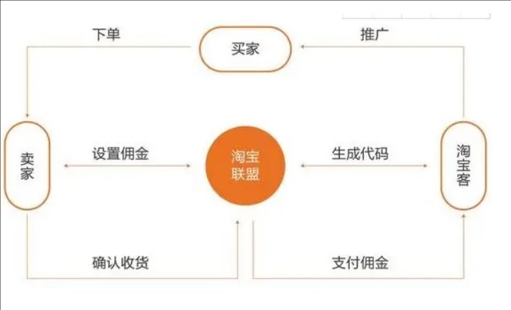 开淘宝店铺怎么运营推广赚钱?新手需要学习哪些基础?