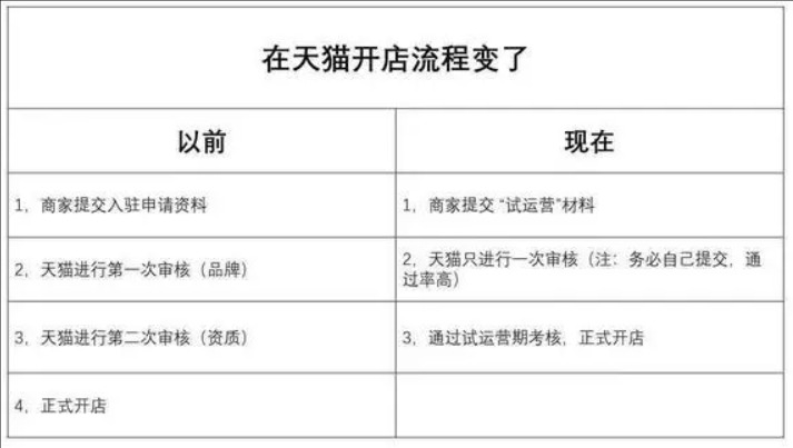 开淘宝店铺流程以及费用怎么算?个人开店流程是什么?