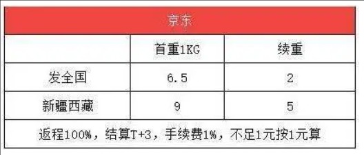 京东冷链和顺丰冷链哪个便宜?收费标准是什么?