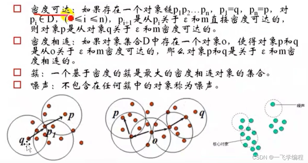 dbscan算法的流程