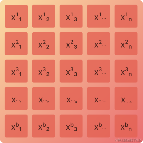 手搓神经网络——输入，权重与偏置img-1.png