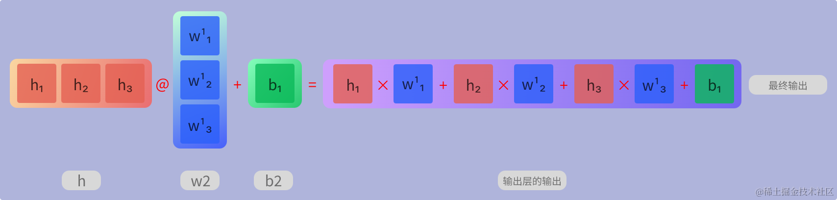 手搓神经网络——输入，权重与偏置img-13.png