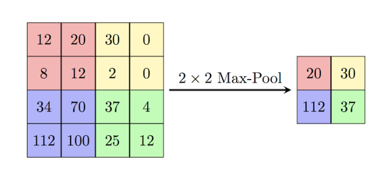 max pooling操作