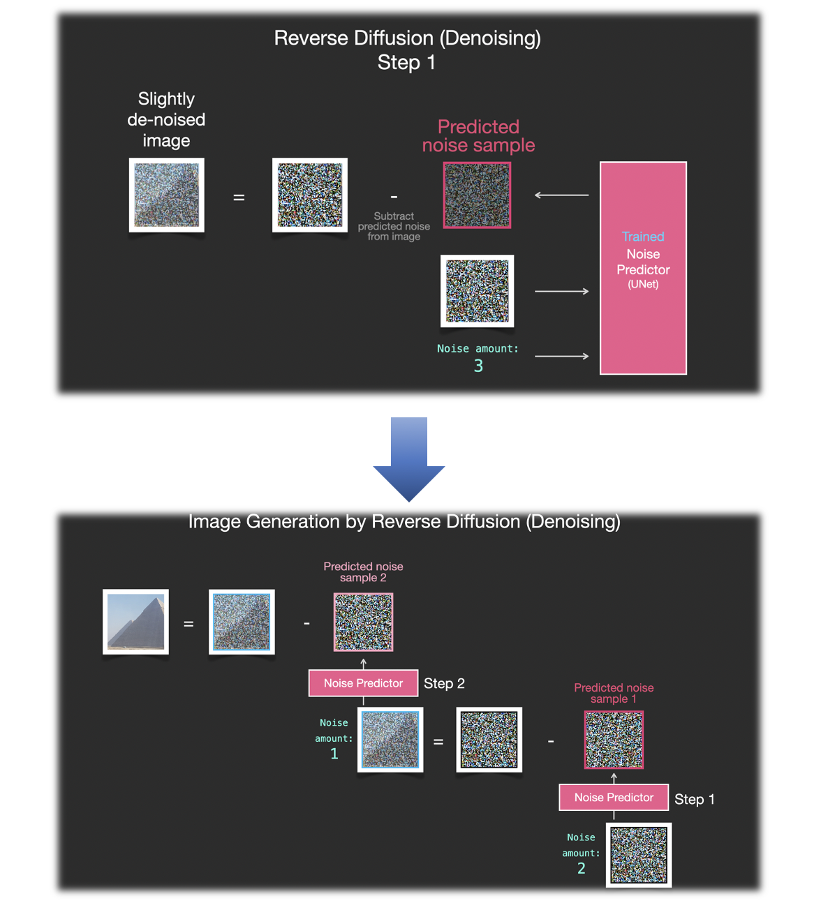 stable diffusion推理过程