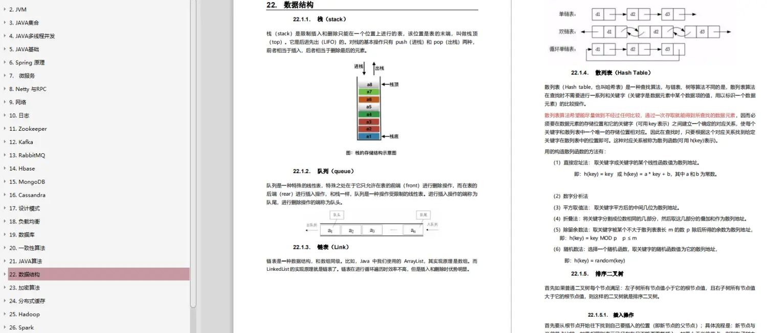 秋招我借这份pdf的复习思路，收获美团，小米，京东等java岗offer