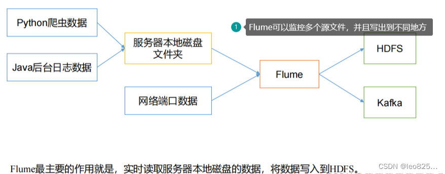 flume简介