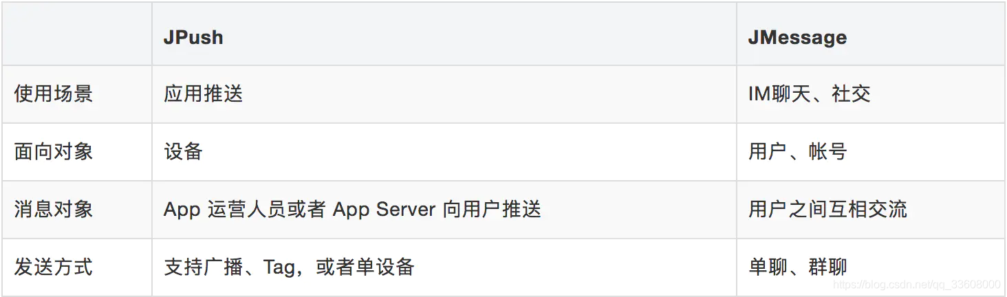 项目技术栈-解决方案-webrtc音视频即时通话im技术-陌生人交友_即时通讯_03