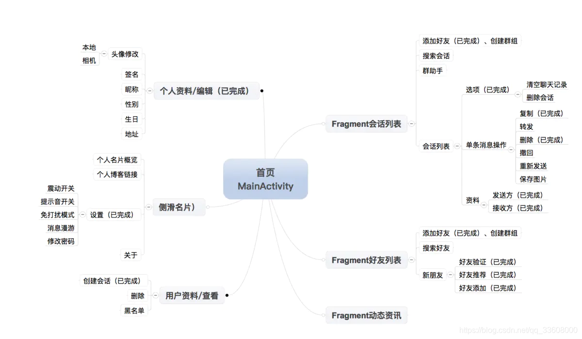 项目技术栈-解决方案-webrtc音视频即时通话im技术-陌生人交友_webrtc_04