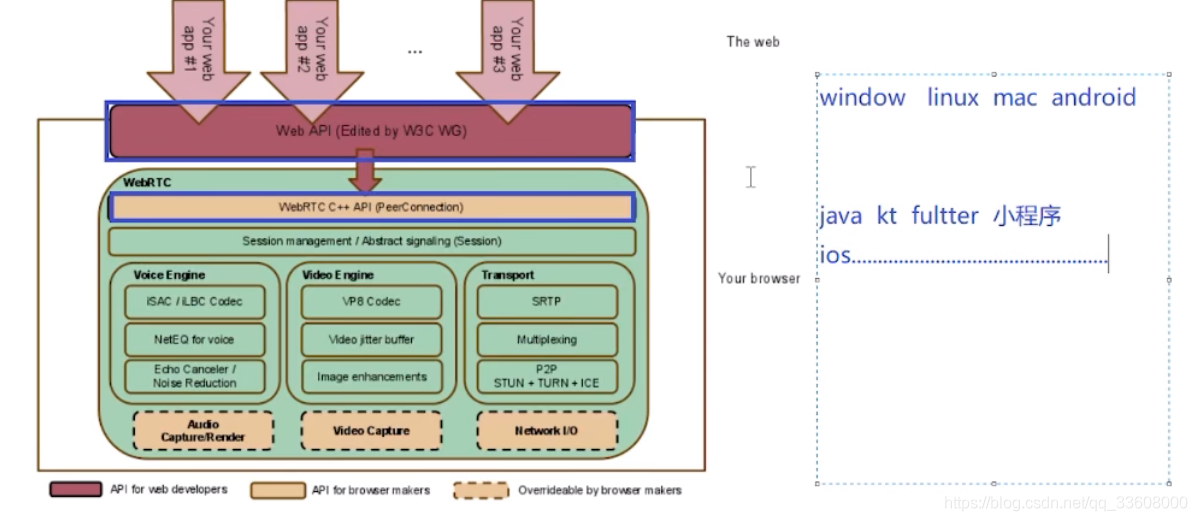 项目技术栈-解决方案-webrtc音视频即时通话im技术-陌生人交友_webrtc_11