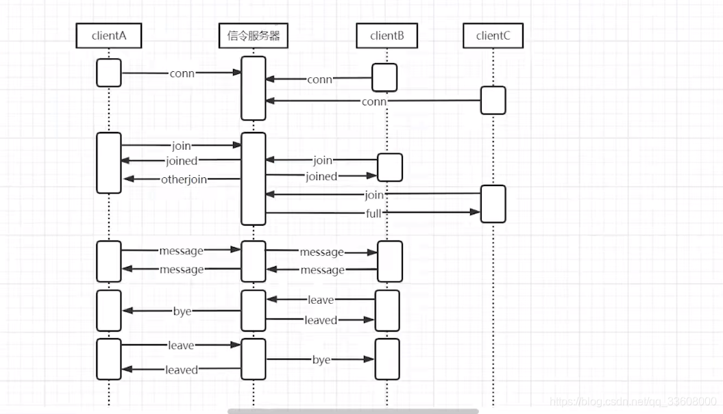 项目技术栈-解决方案-webrtc音视频即时通话im技术-陌生人交友_ui_14