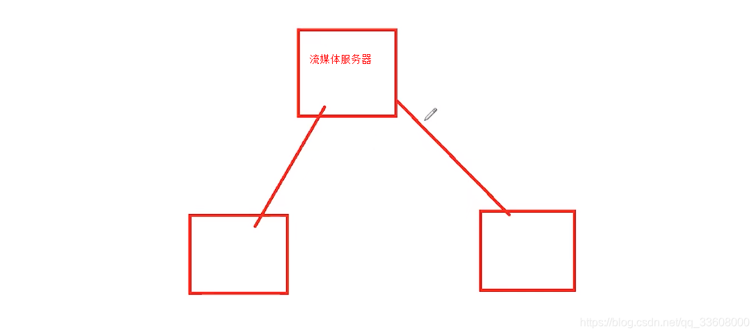 项目技术栈-解决方案-webrtc音视频即时通话im技术-陌生人交友_即时通讯_16