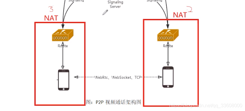 项目技术栈-解决方案-webrtc音视频即时通话im技术-陌生人交友_webrtc_18