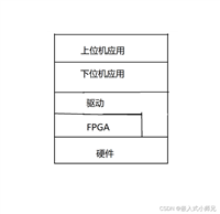 嵌入式软件学习路线（入门）
