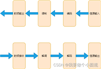 蓝牙相关知识介绍
