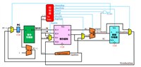 Verilog 简易单周期CPU