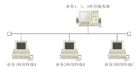 【网络】网络基础(一)