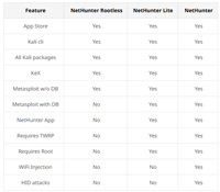 安装 Kali NetHunter (完整版、精简版、非root版)、实战指南、ARM设备武器化指南、andrax、安卓渗透drozer
