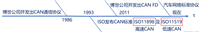 【17】STM32·HAL库·CAN