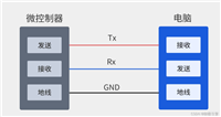 【Iot】什么是串口?什么是串口通信?串口通信(串口通讯)原理,常见的串口通信方式有哪些?