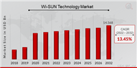 Wi-SUN无线通信技术 — 大规模分散式物联网应用首选