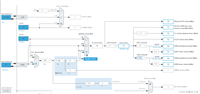 stm32 hal库 RCC初始化函数SystemClock_Config()梳理分析、初步细致学习(一)