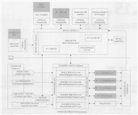 【驱动开发】Windows过滤平台（WFP，Windows Filtering Platform）