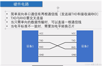 51单片机学习（4）