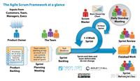 AGILE-SCRUM