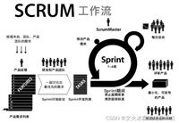 [项目管理-37]：敏捷开发 - Scrum board、Kanban board、Task board、User-stories board、product 、Sprint backlog
