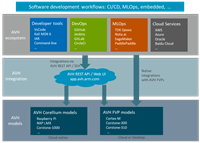 【端侧AI最佳实践】基于 Arm 虚拟硬件和语音识别接入 Kimi AI 大模型实现智能语音交互新体验