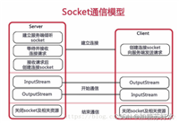 WebSocket实现前后端消息交互