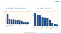 创新入门|AI正在改变内容营销:如何利用AI优化内容运营策略?