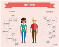 游戏新手村14:游戏用户运营的思路和方法