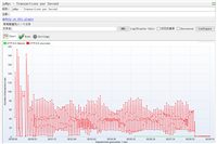【压力测试 1】JMeter压力测试、Linux中CPU占用率分析,2024年最新2024-2024历年华为跳动Linux运维面试真题解析
