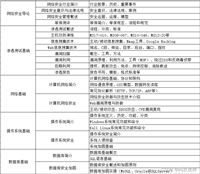 网络安全自学入门：（超详细）从入门到精通学习路线&amp;规划，学完即可就业