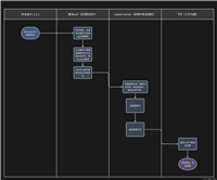 自动化安全运营实操案例: 飞书 X Wazuh X 雷池WAF
