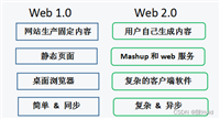 Web安全基础教程(非常详细)从零基础入门到精通,看完这一篇就够了