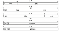 详解子网技术