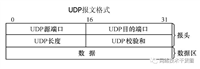 计算机网络入门 -- 常用网络协议