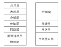HTTP/UDP/TCP/IP网络协议