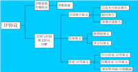 网络协议:ICMP协议及实用工具介绍