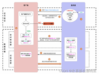 计算机网络之HTTP和HTTPS的区别(文末送书福利)