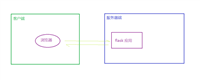Nginx 下将 http 改为 https